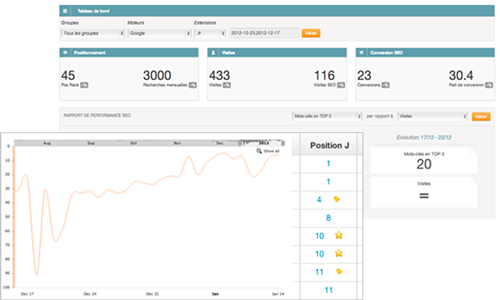 Application d'analyse du référencement naturel de votre site web