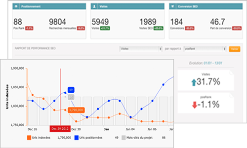 Logiciel de suivi du référencement naturel de votre site internet